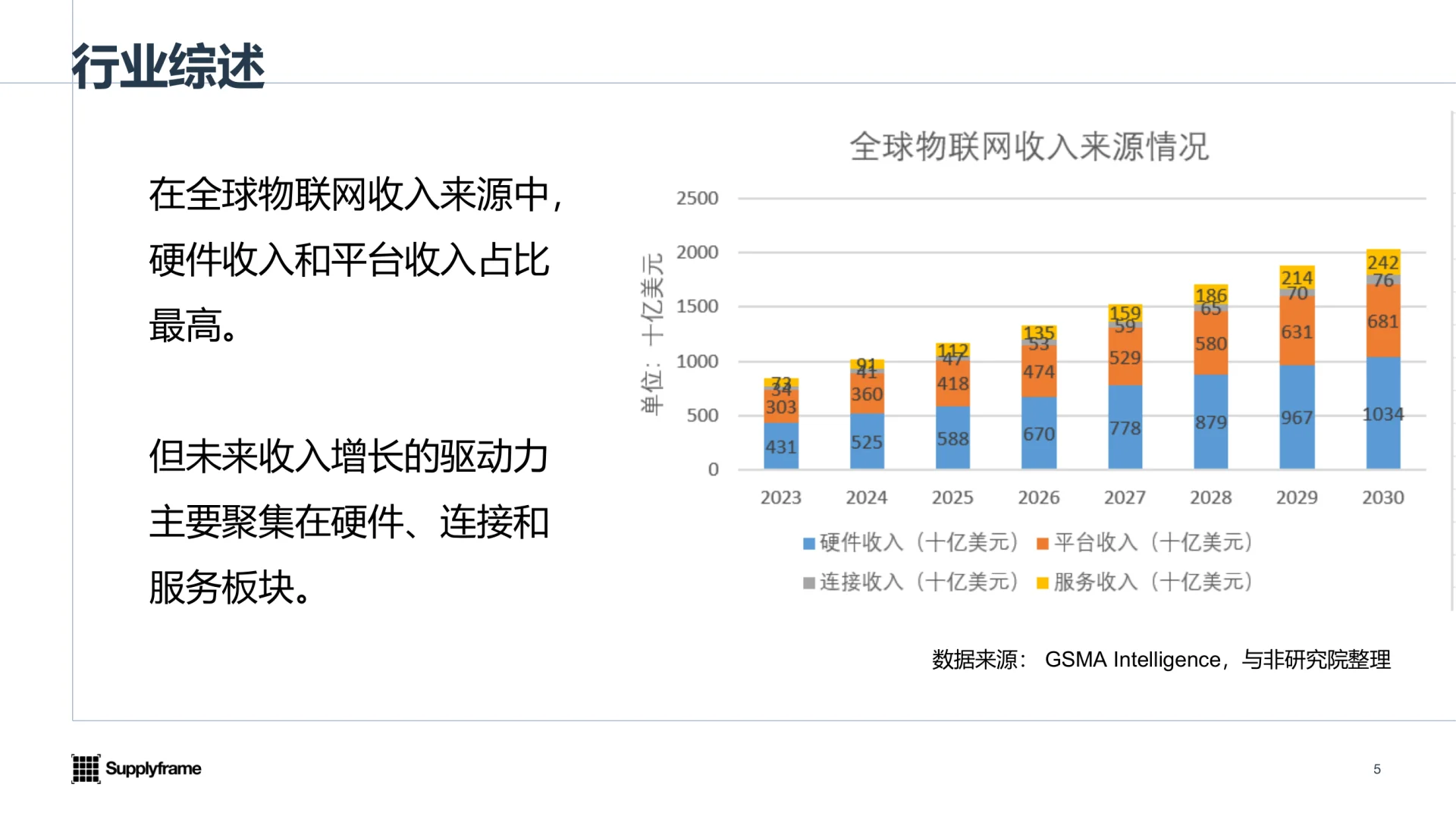 33页|2025年中国AIoT产业分析报告
