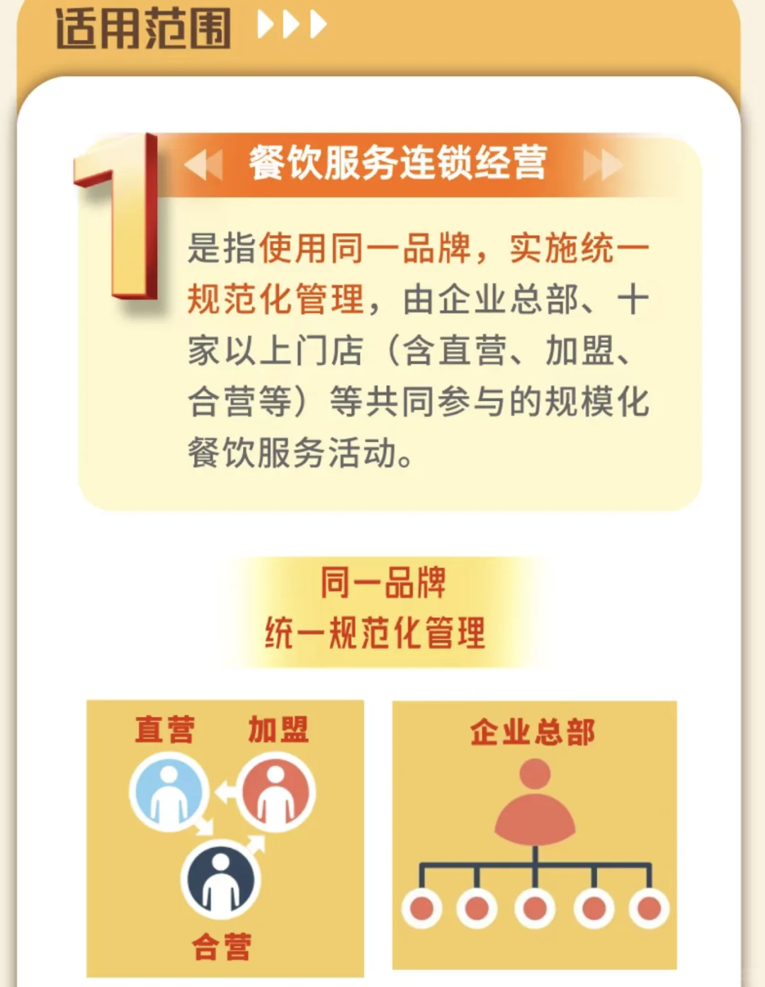 餐饮服务连锁企业落实食品安全主体责任监督