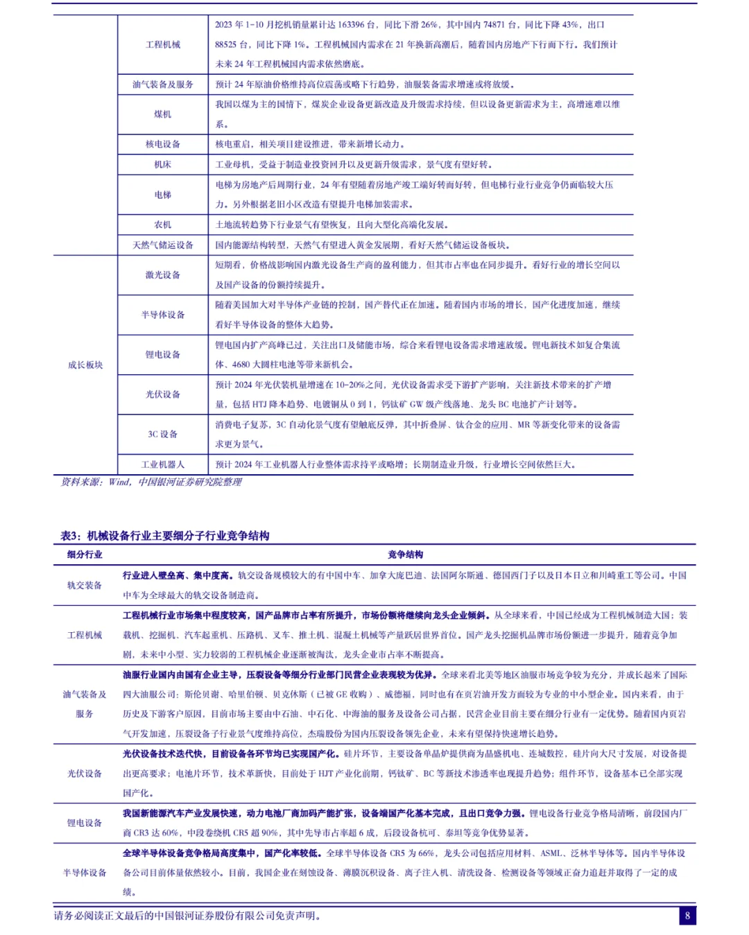 ?创业趋势｜2024年机械设备行业?