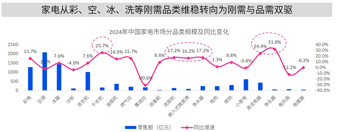 60页报告|2025AI新范式-大小家电营销