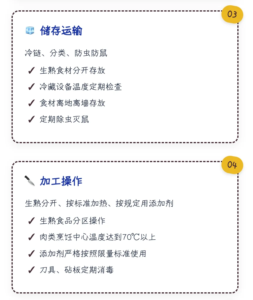 315 特辑|餐饮食品安全合规5大关键