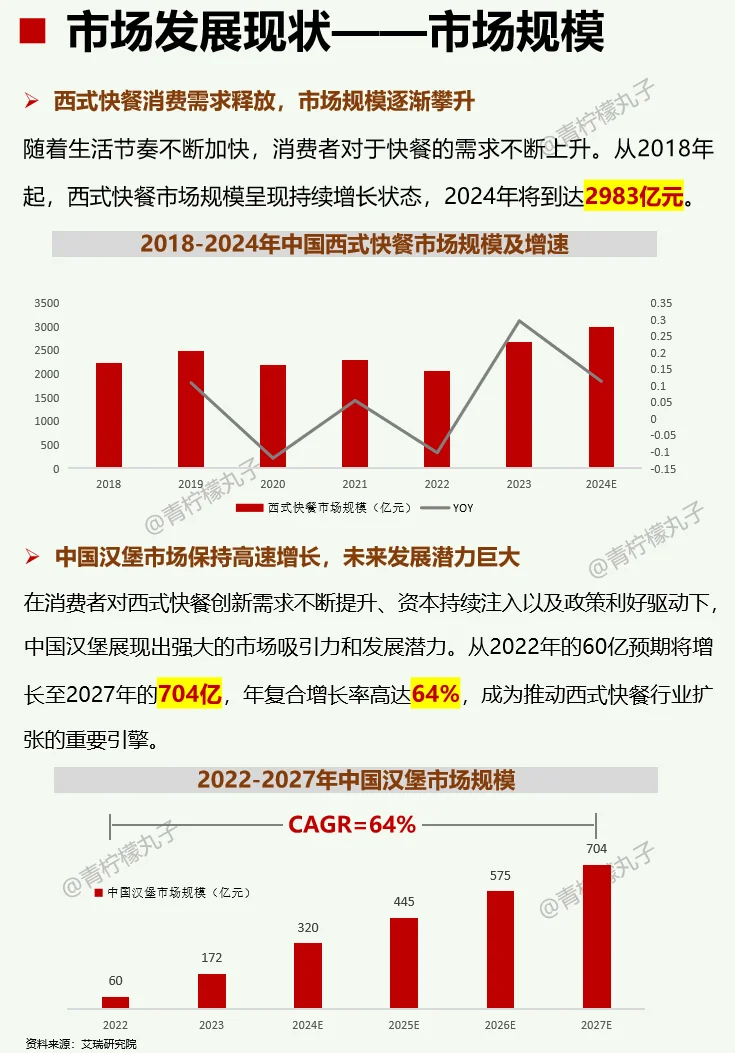 一天吃透一条产业链：No118 汉堡?
