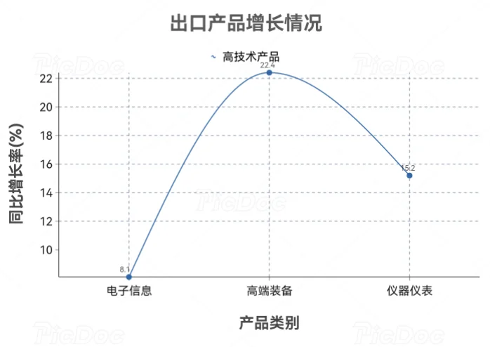 前三季度中国外贸数据汇总及核心特征分析