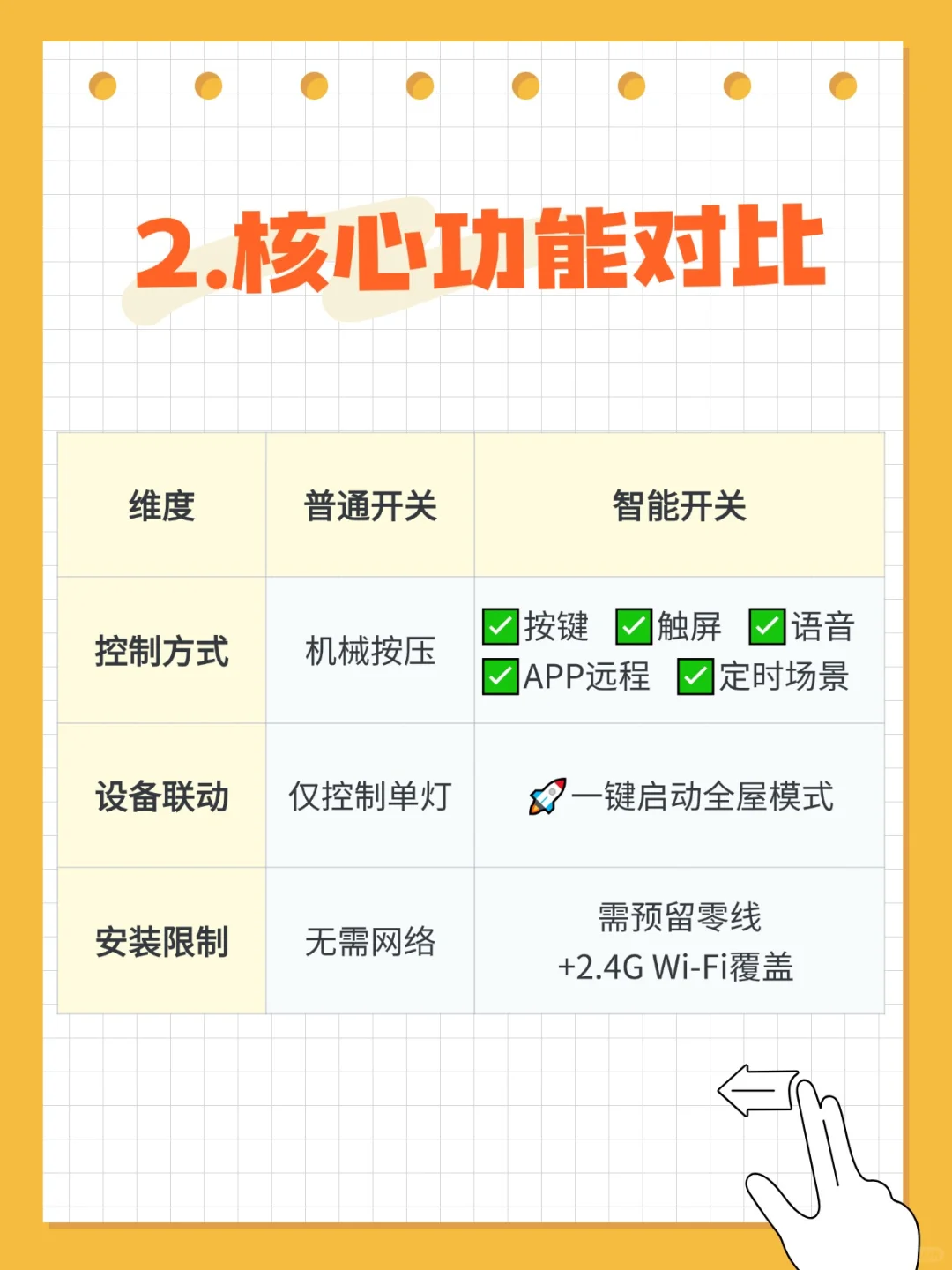 智能开关 vs 普通开关｜全网最全选购指南！