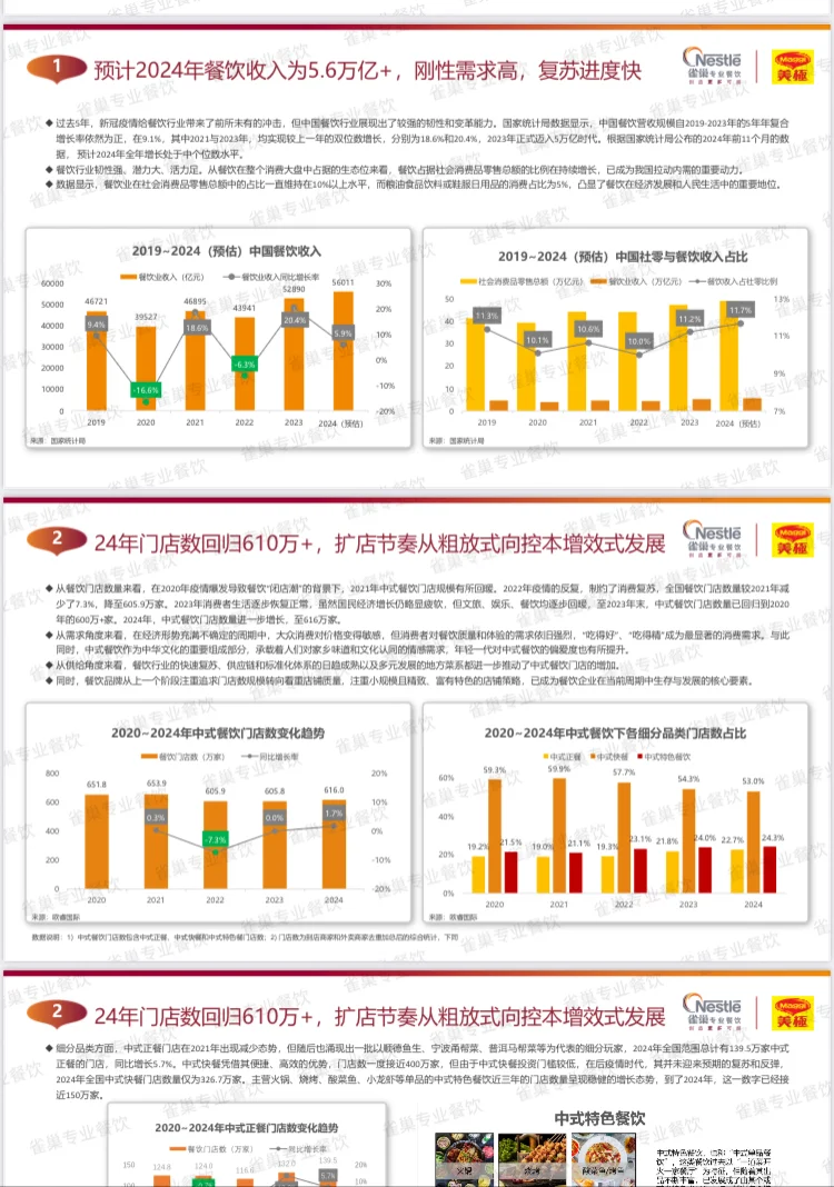 2025年中式餐饮中国市场白皮书