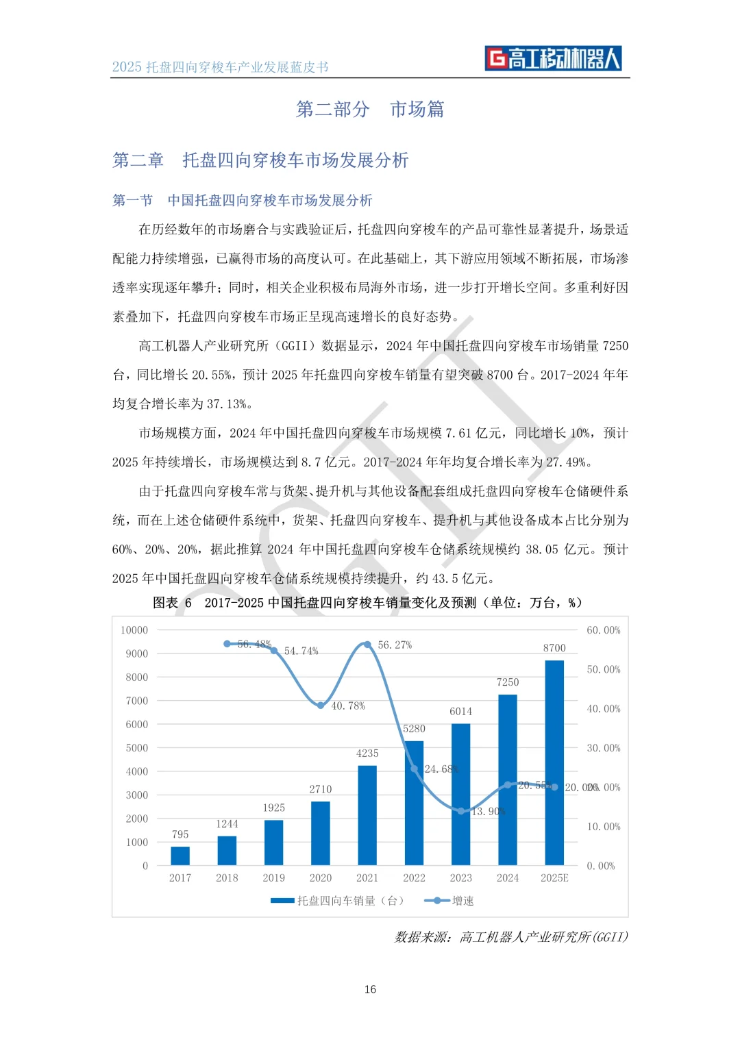 ?解读2025托盘四向穿梭车产业发展蓝皮书