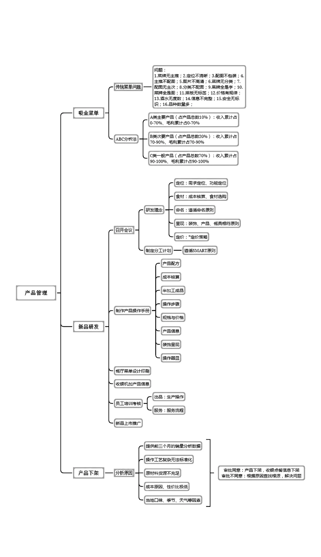从今天开始，你的连锁餐饮店该这样经营