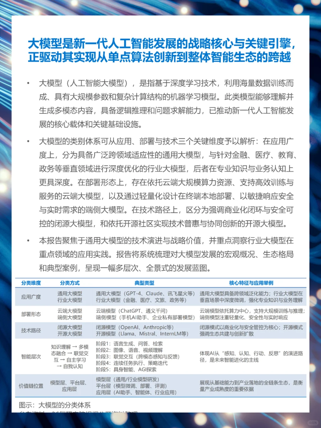 2025年中国大模型发展研究报告