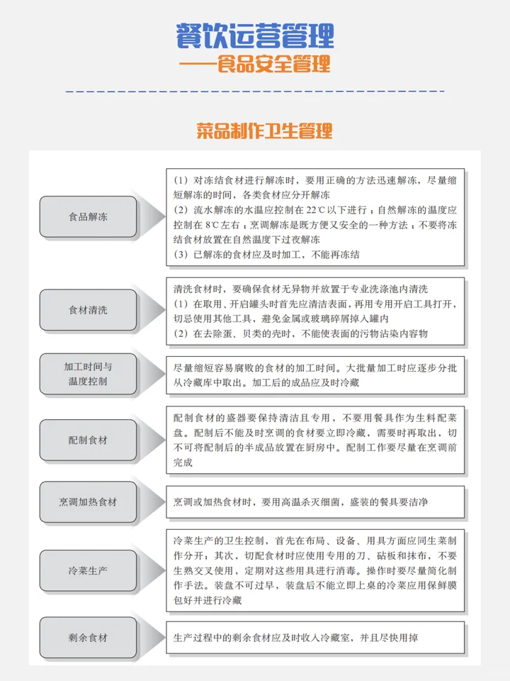 餐饮食品安全如何管理？|干货篇
