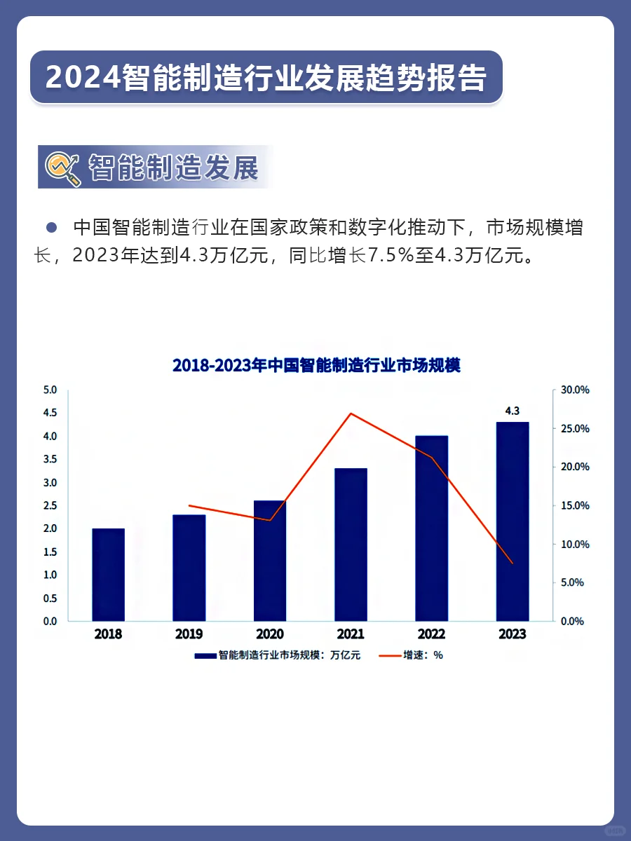 2024智能制造行业发展趋势报告