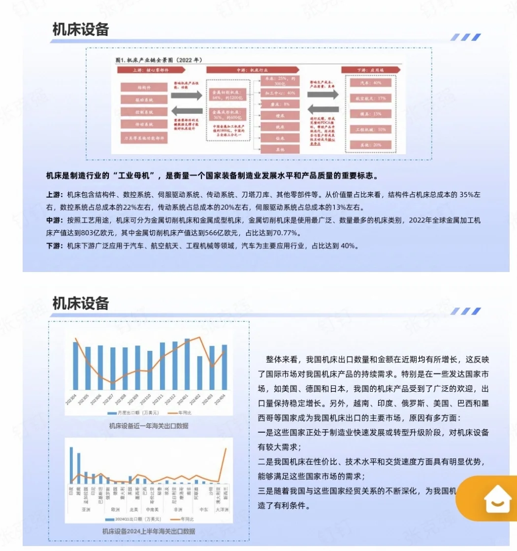 机床设备行业趋势报告