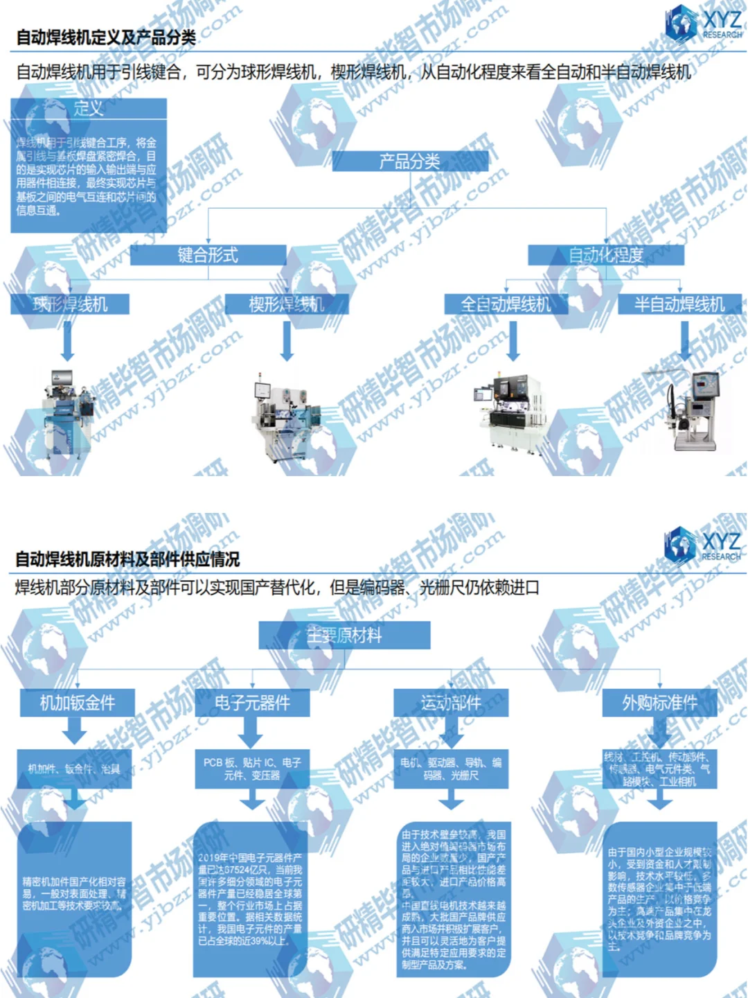?揭秘！自动焊线机行业调研报告解析?