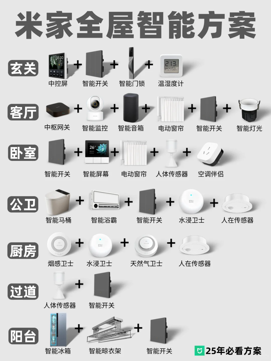 ?米家全屋智能全流程方案，小白必看！