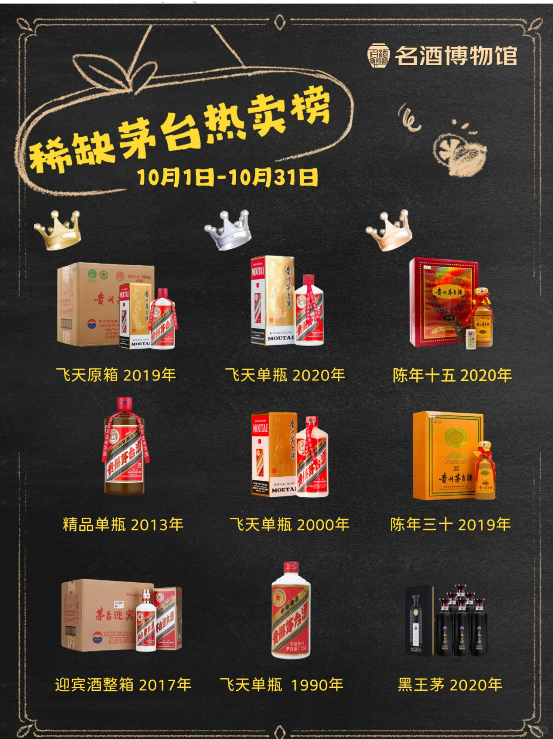 新鲜发布11月稀缺茅台TOP榜