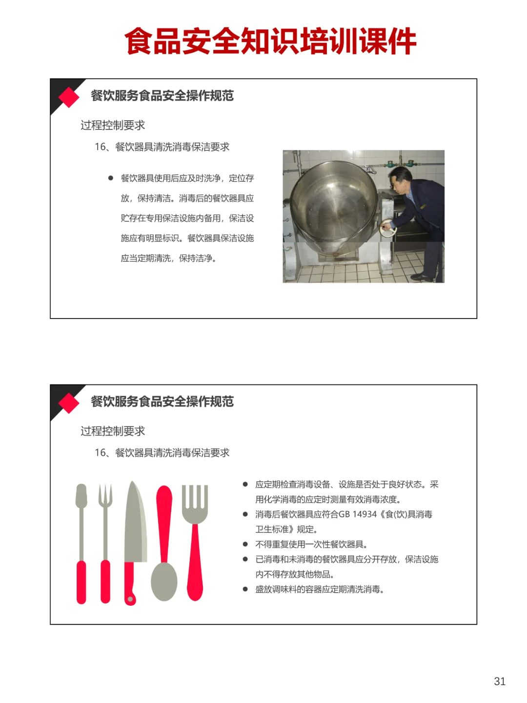餐饮服务企业食品安全知识培训课件