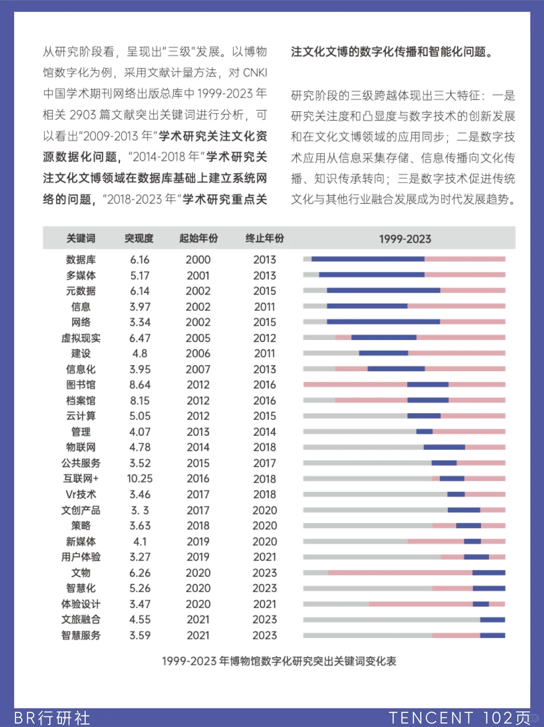 ♨️文化转型：中华文化遗产数字化