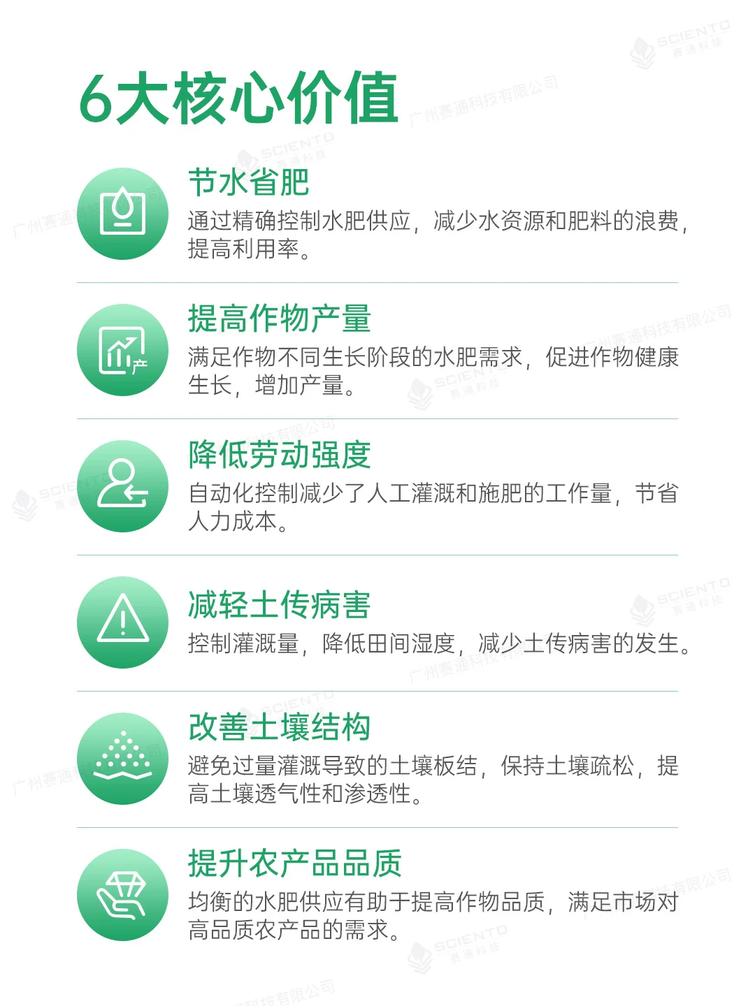 赛通科技 | 智慧农业水肥一体化解决方案