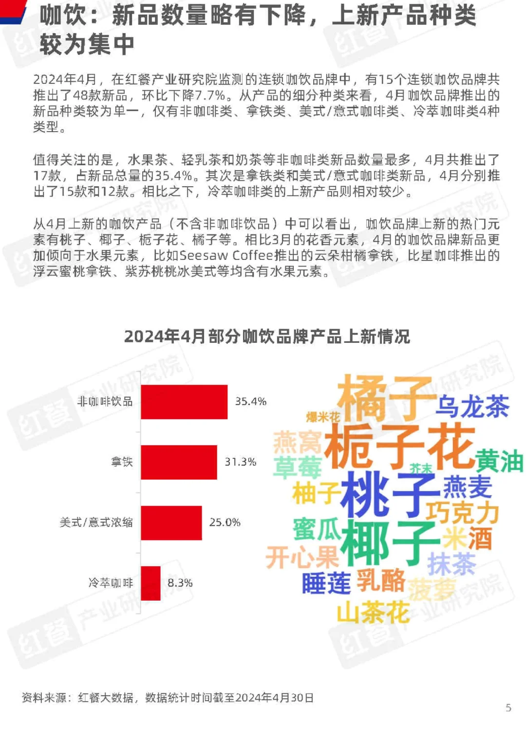 29页报告|餐饮行业月度观察报告(2024年4月)