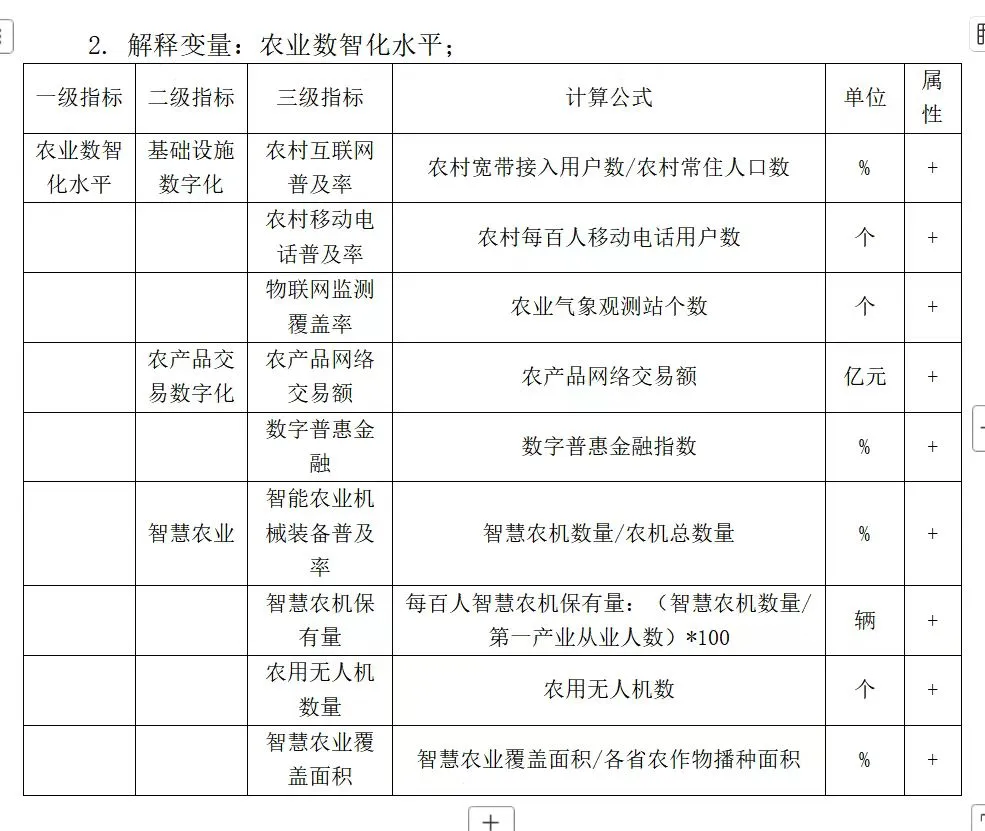 如何衡量农业数智化水平？数据代查