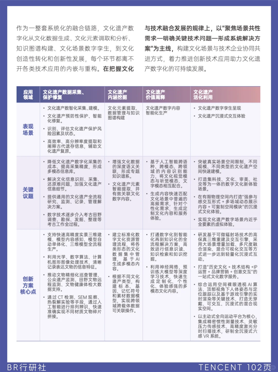 ♨️文化转型：中华文化遗产数字化