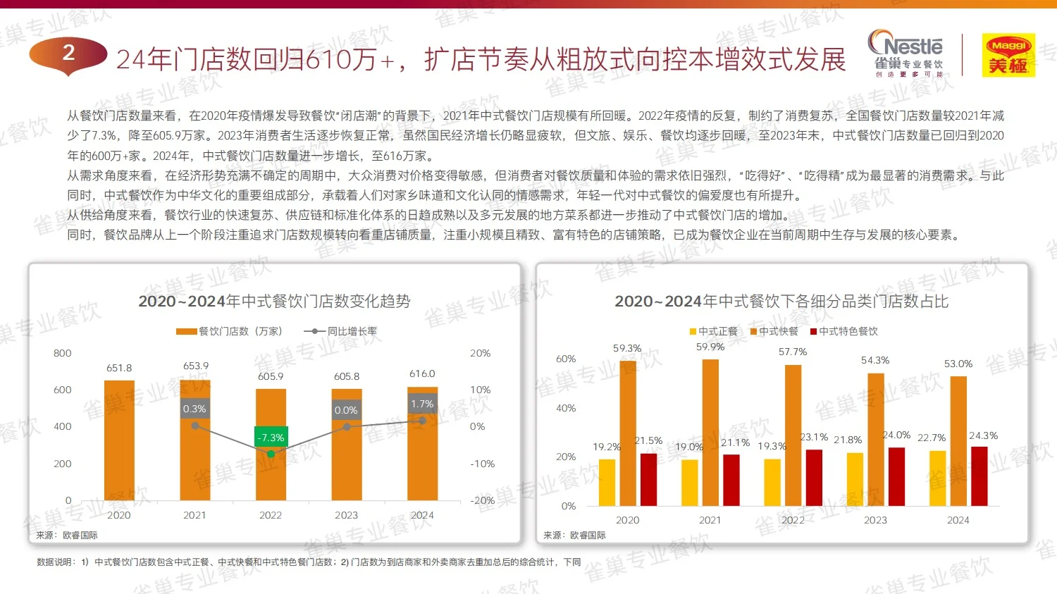 157页报告|2025中式餐饮行业趋势报告