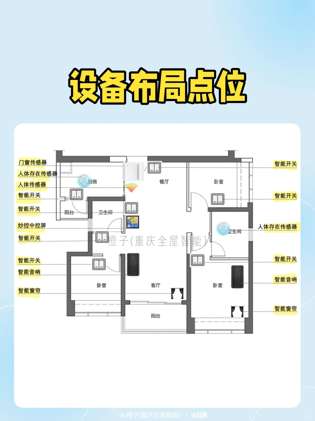 2025年装修，小米全屋智能清单?直接抄作业