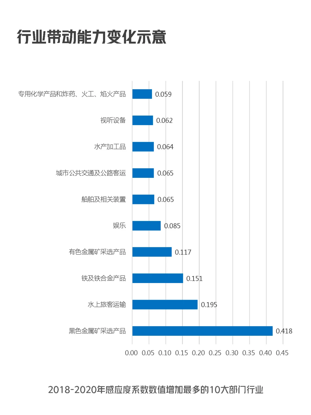 为什么要发展实体经济，投入产出表给了答案