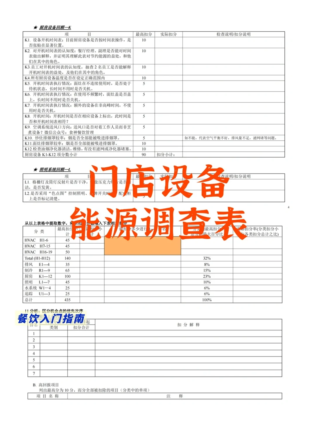 餐饮店，如何做好门店安全管理？?