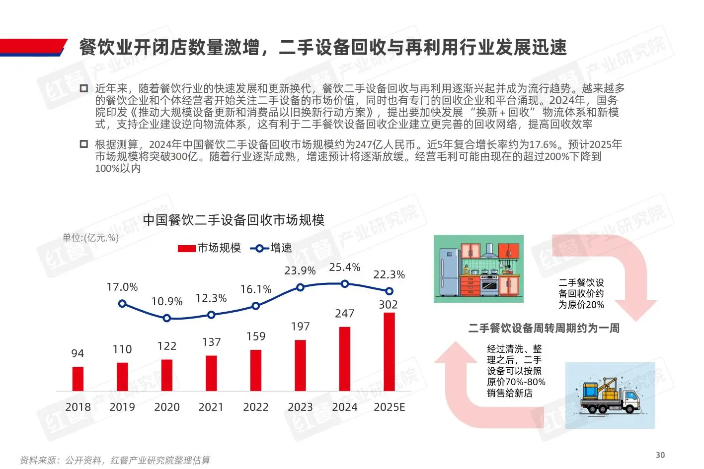 2025年中国餐饮产业生态白皮书