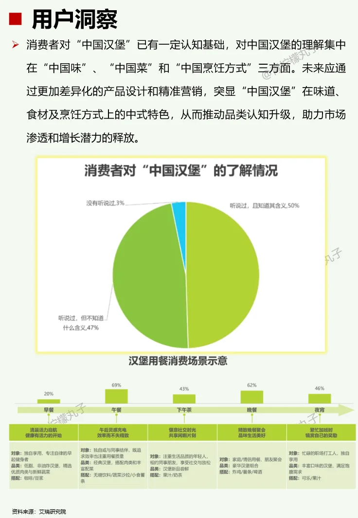 一天吃透一条产业链：No118 汉堡?
