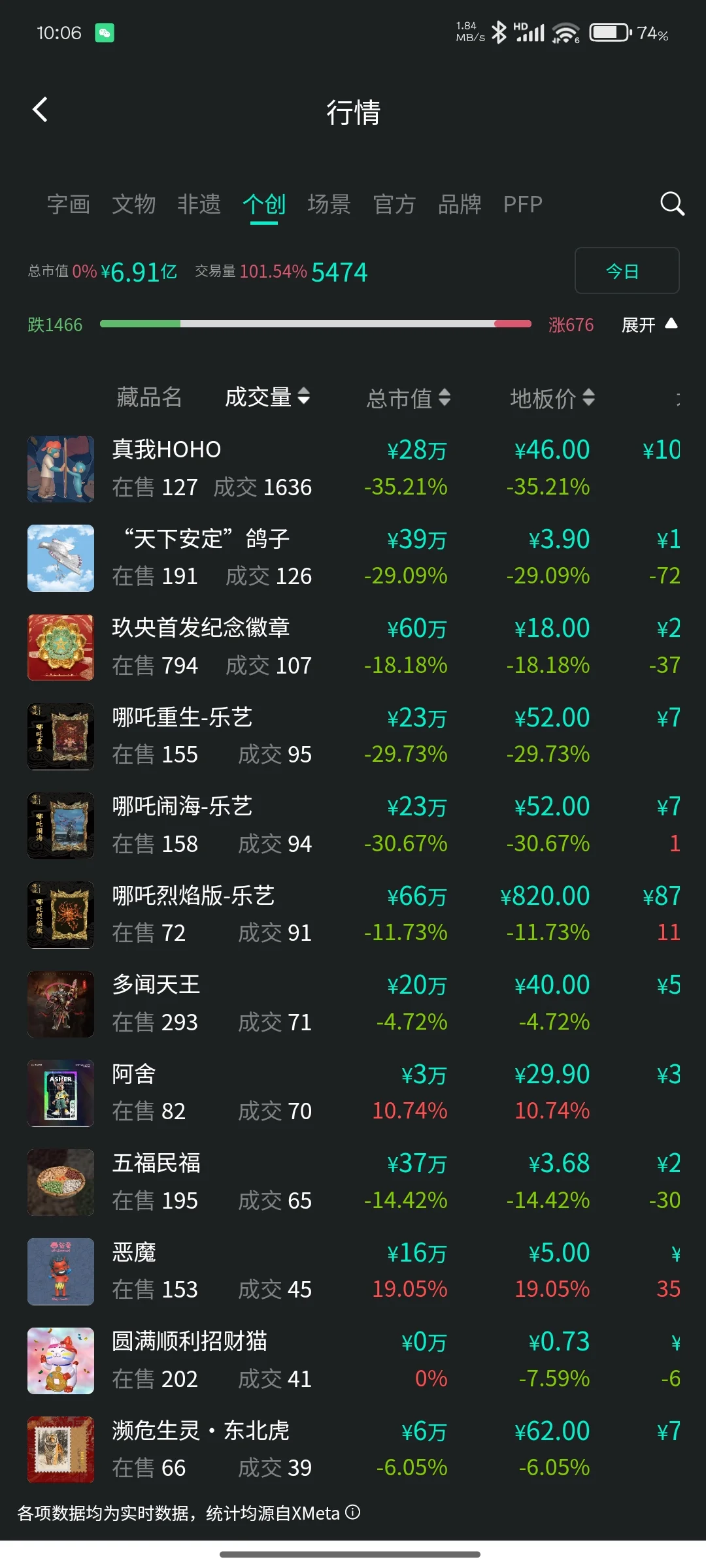 数字藏品平台的利益迷途与信任危机