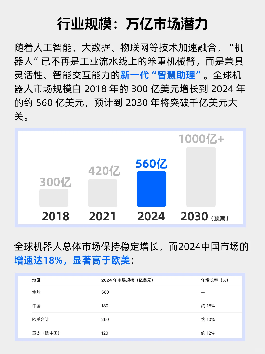 每天看懂一个风口产业——机器人