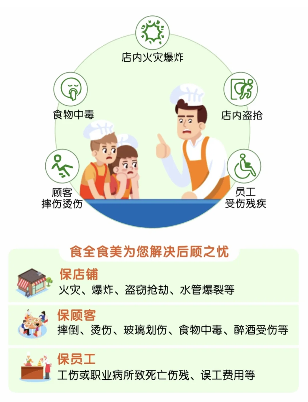 老板注意！！?开餐饮店的风险⚡️