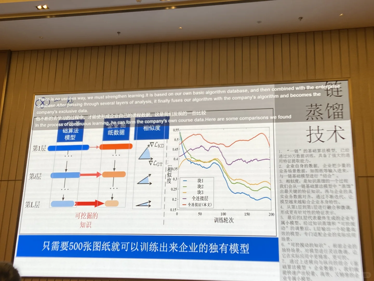 ESG-可持续发展与创新-采购创新
