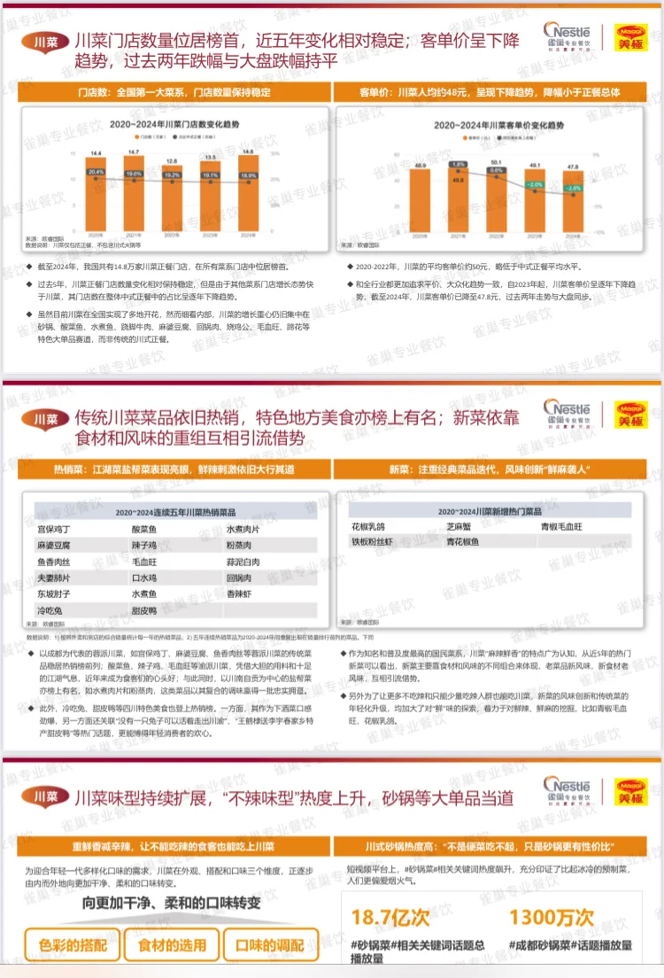 2025年中式餐饮中国市场白皮书