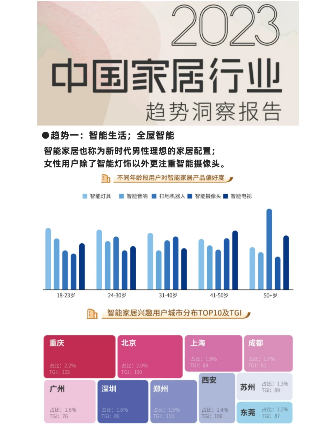 中国家居行业趋势洞察（最新）