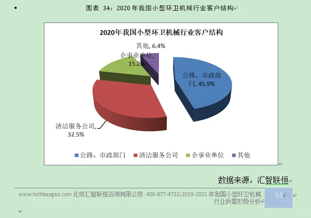 小型环卫机械行业市场研究与发展前景报告