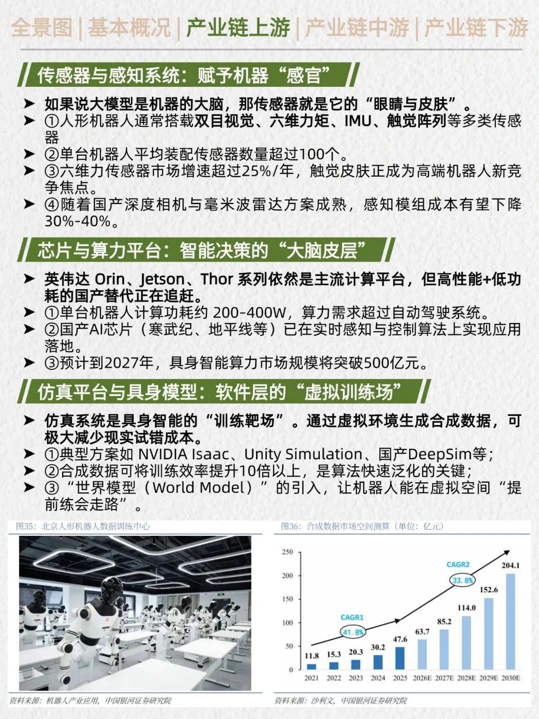 一天吃透产业链No.47：具身智能