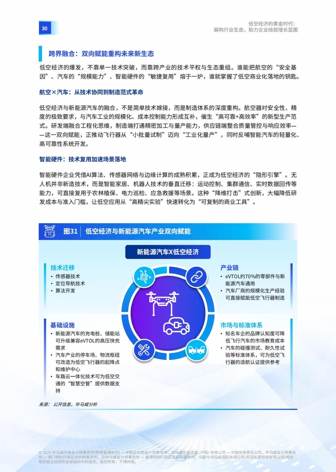 ♨️低空经济的黄金时代|产业生态解析