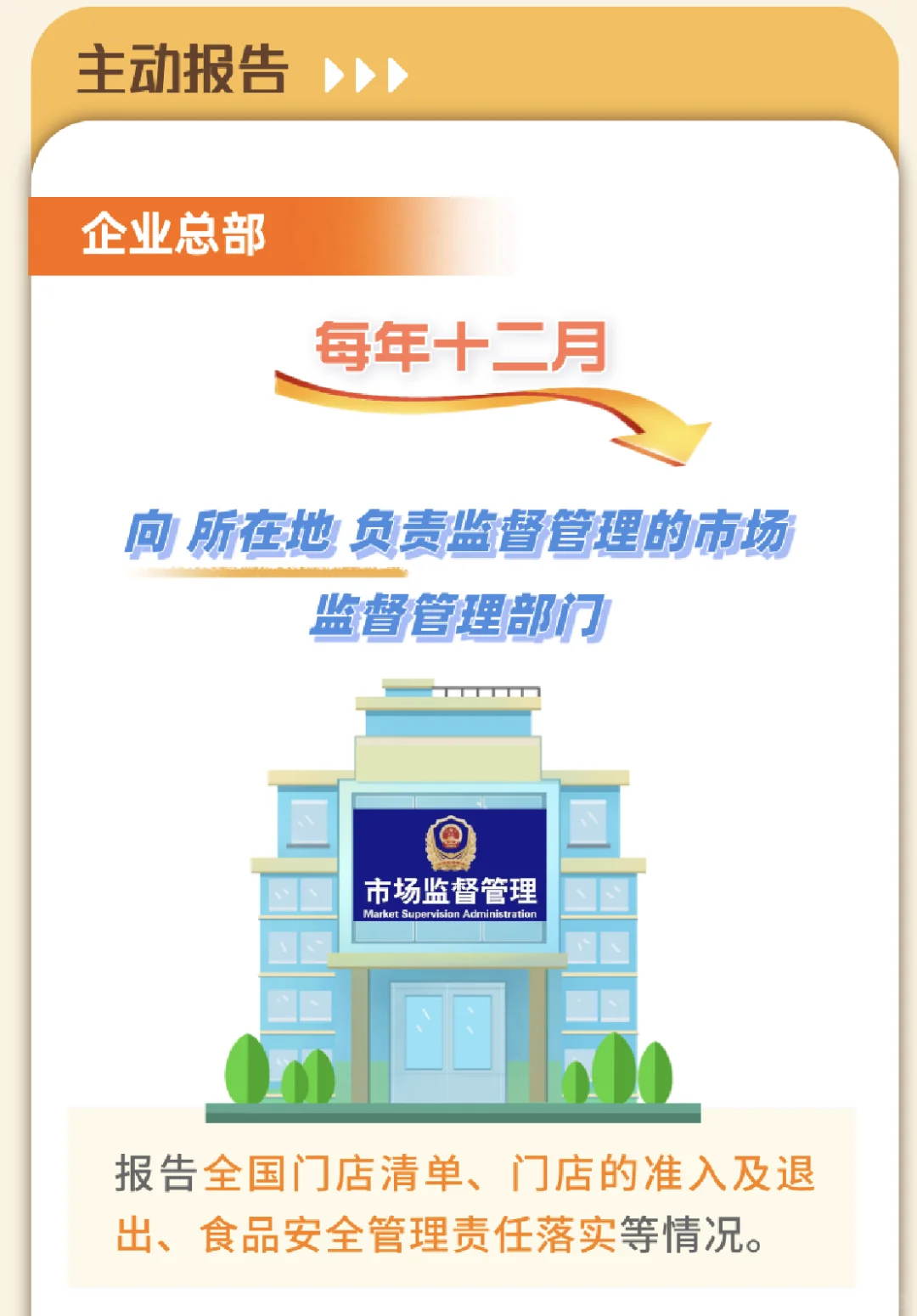 餐饮服务连锁企业落实食品安全主体责任监督
