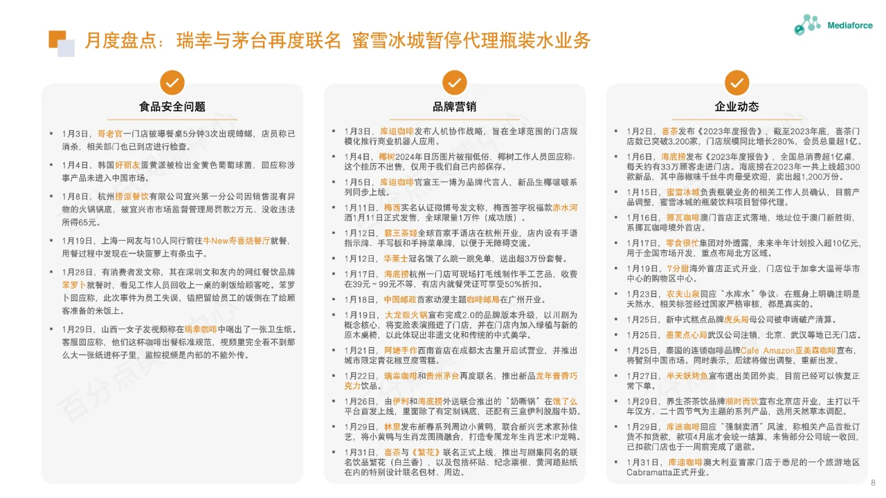 食品餐饮行业舆情分析报告