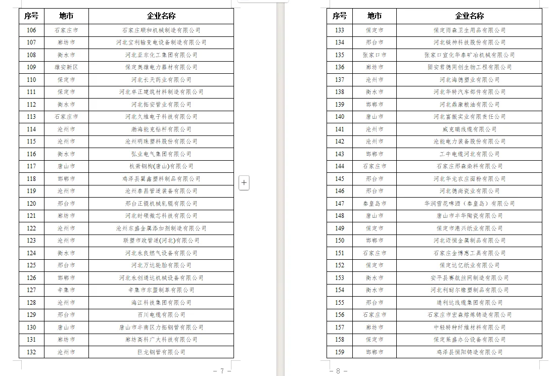 河北省2025年省级绿色制造名单公示