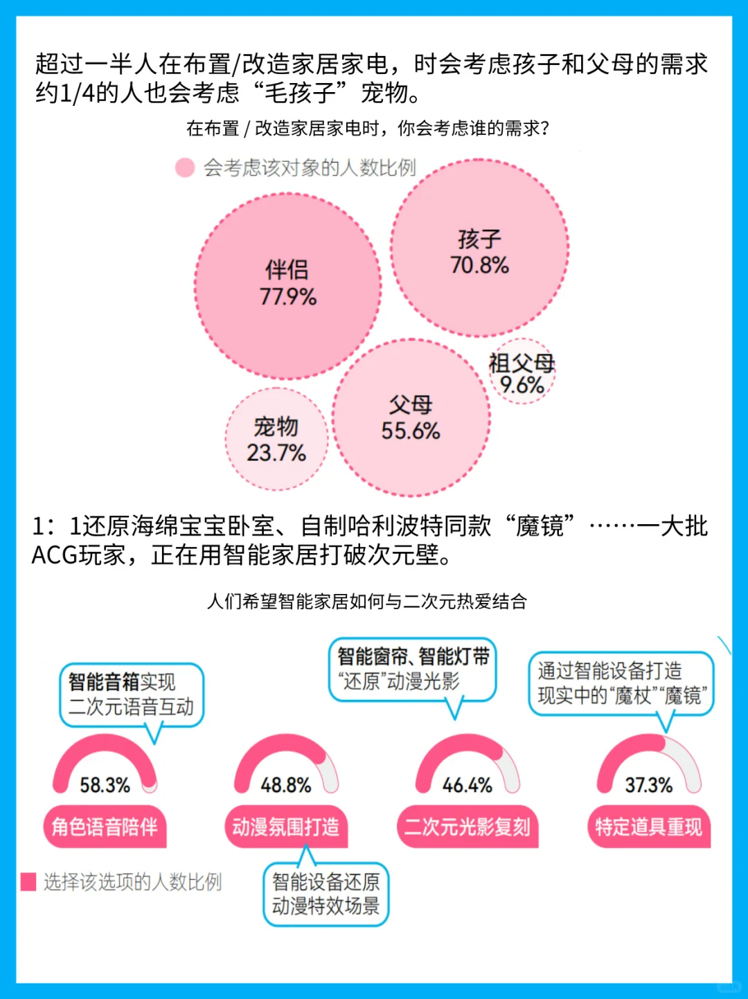 当家电遇上AI:2025年轻人家居生活洞察