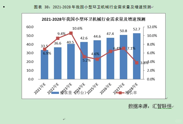 小型环卫机械行业市场研究与发展前景报告