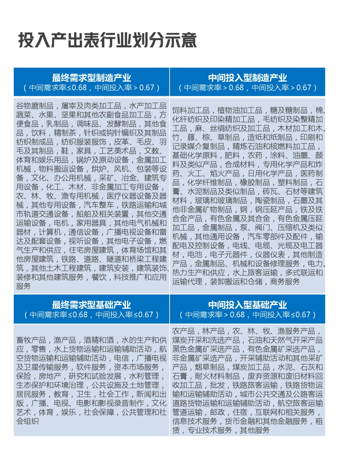为什么要发展实体经济，投入产出表给了答案