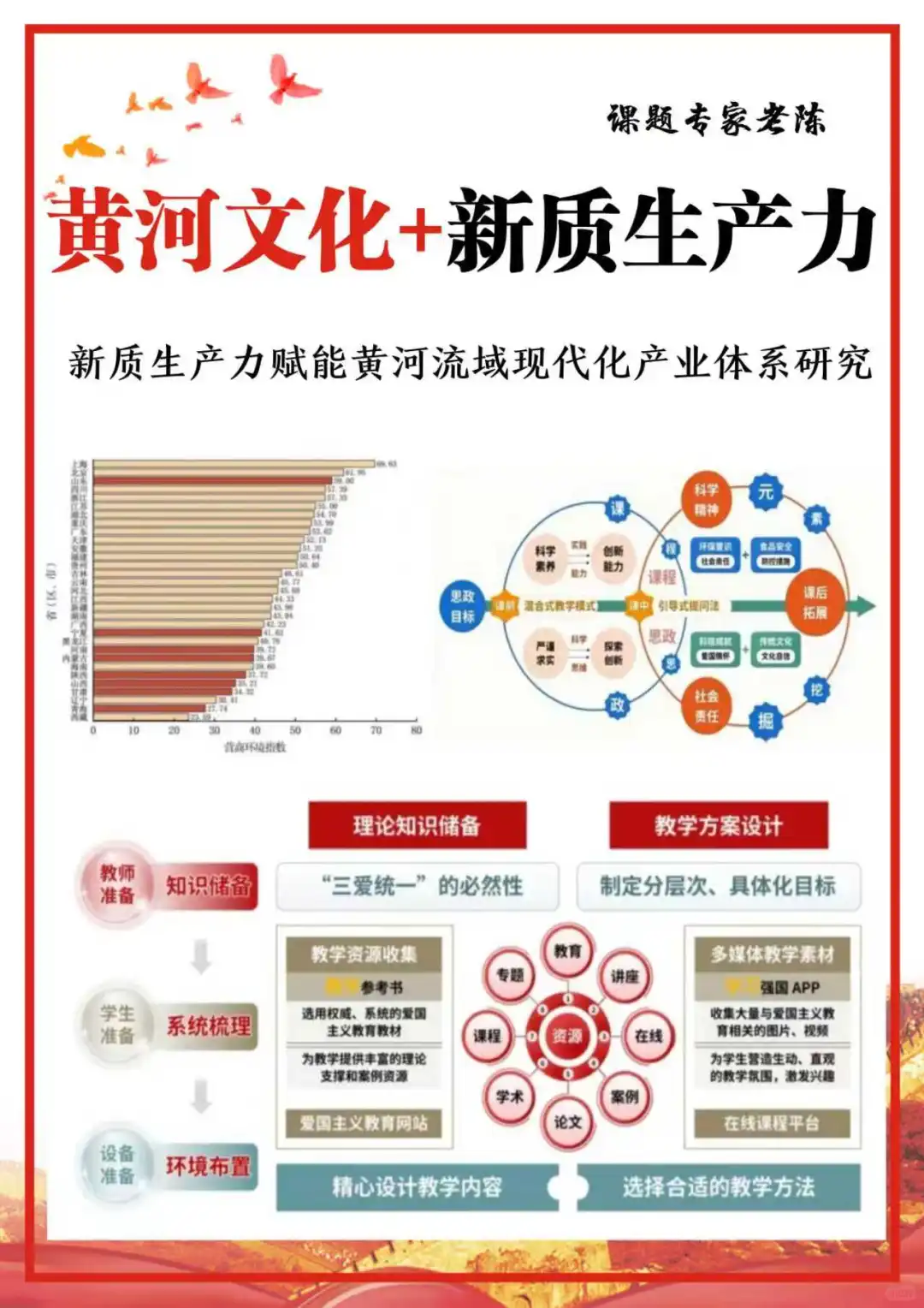 不愧是国社科课题➕新质生产力方向,太棒了