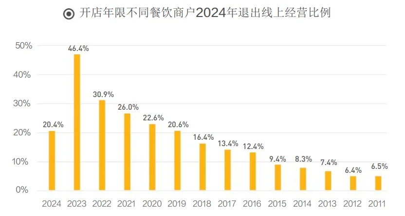 67页报告|2025年中国餐饮连锁化发展白皮书