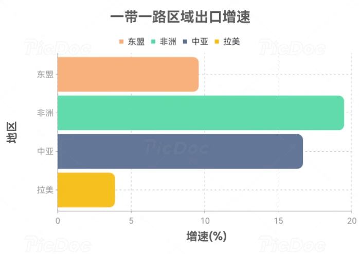 前三季度中国外贸数据汇总及核心特征分析