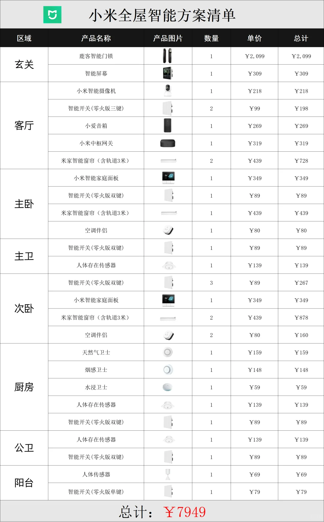 ?米家全屋智能全流程方案，小白必看！
