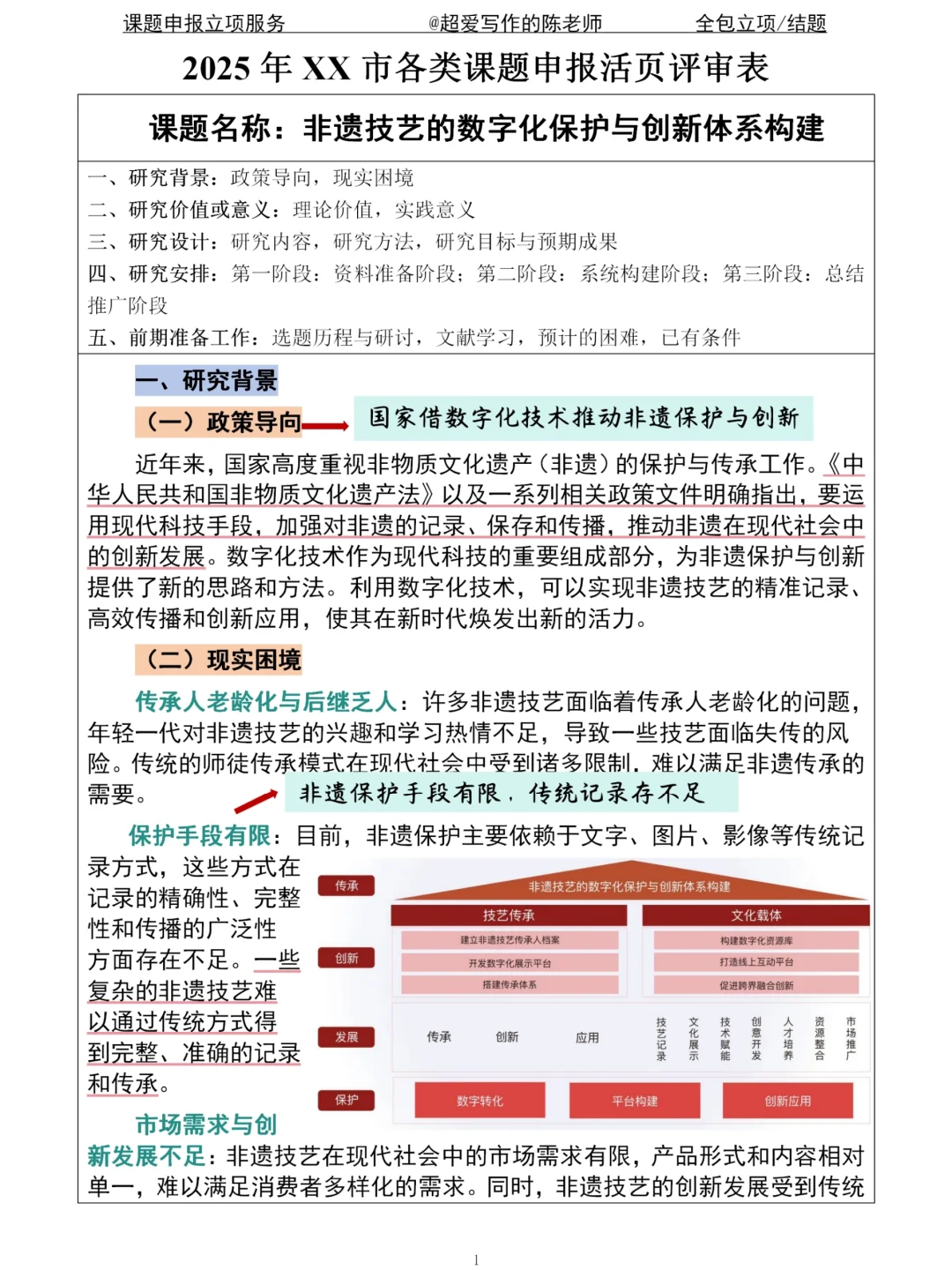 非遗技艺➕数字赋能课题，不会写直接抄！
